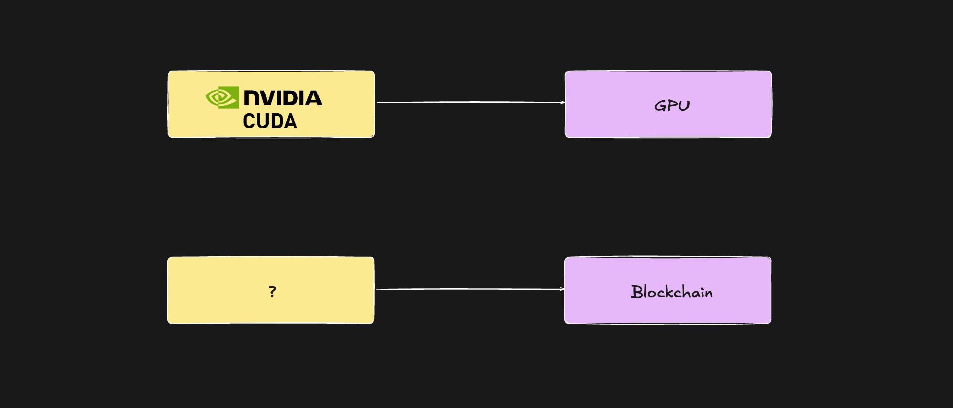 How to build crypto Nvidia