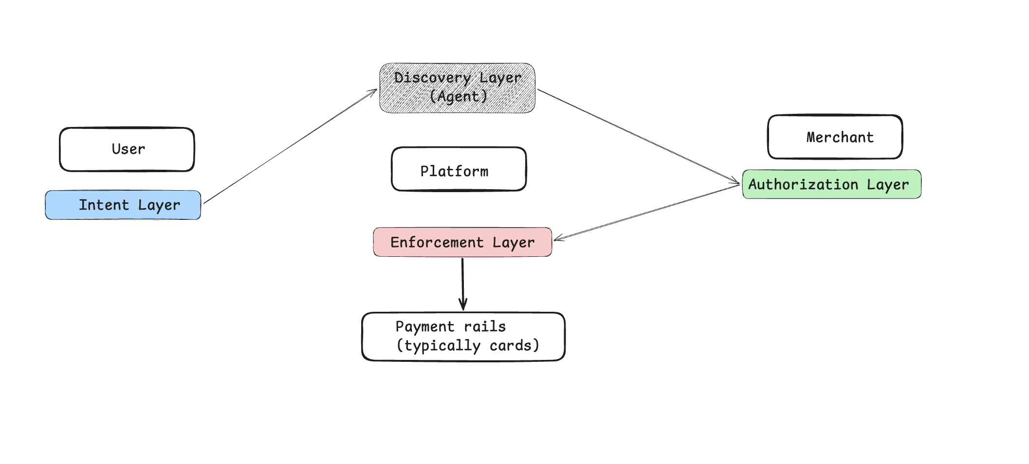 Screenshot 2026-04-01 at 14.29.40.png